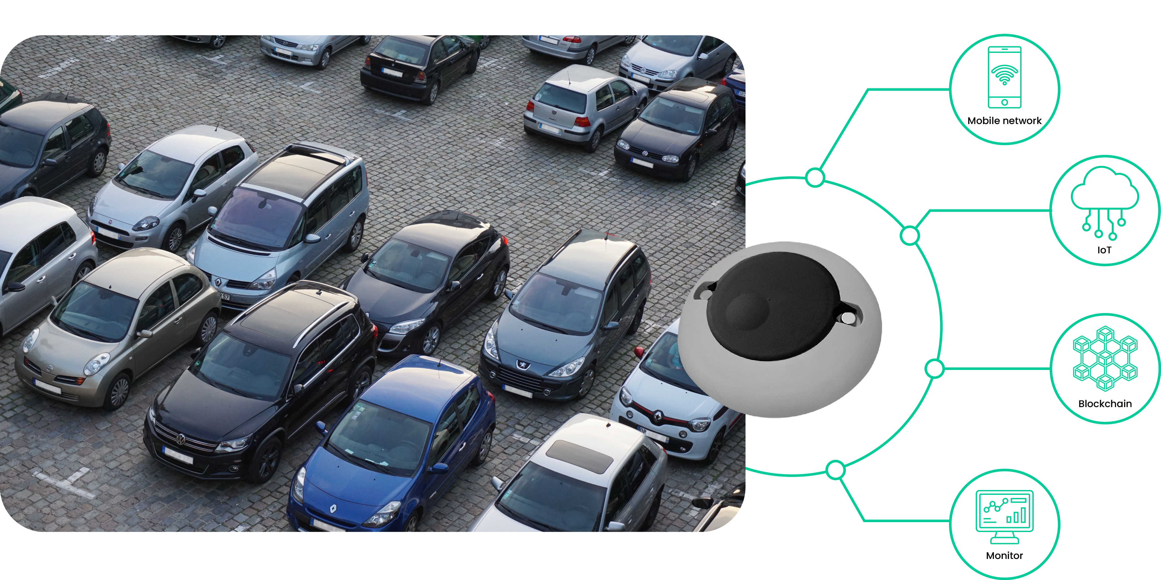 What is Smart Parking System?