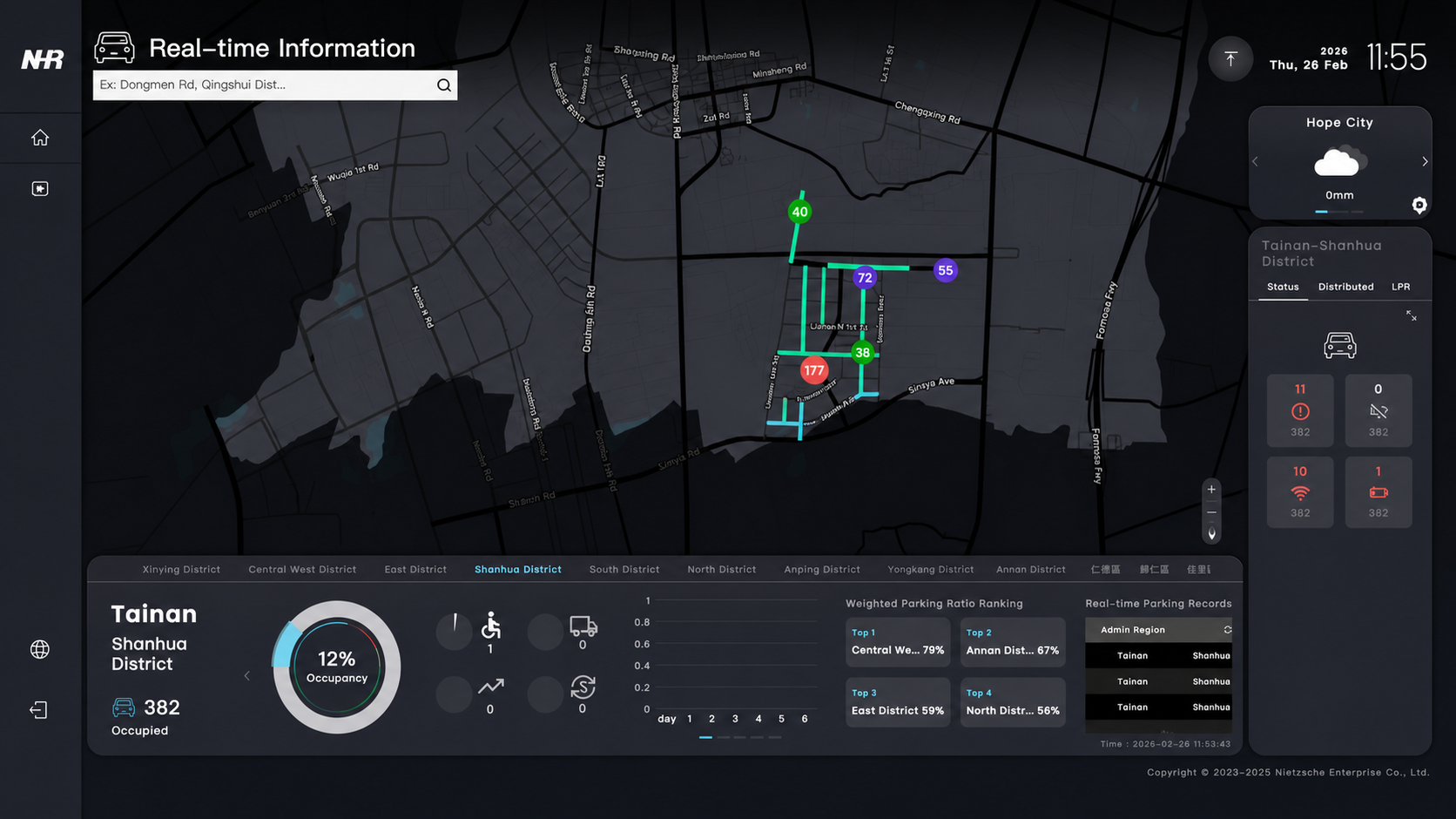 NHR IoTView Smart Parking Dashboard Interface